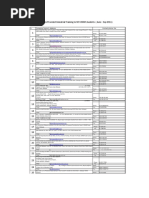 Companies List 2011