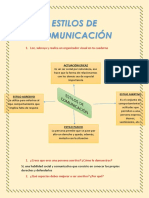 Estilos de Comunicacion