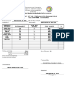 DUT Form For SY 2019 2020 Mps FORM 1