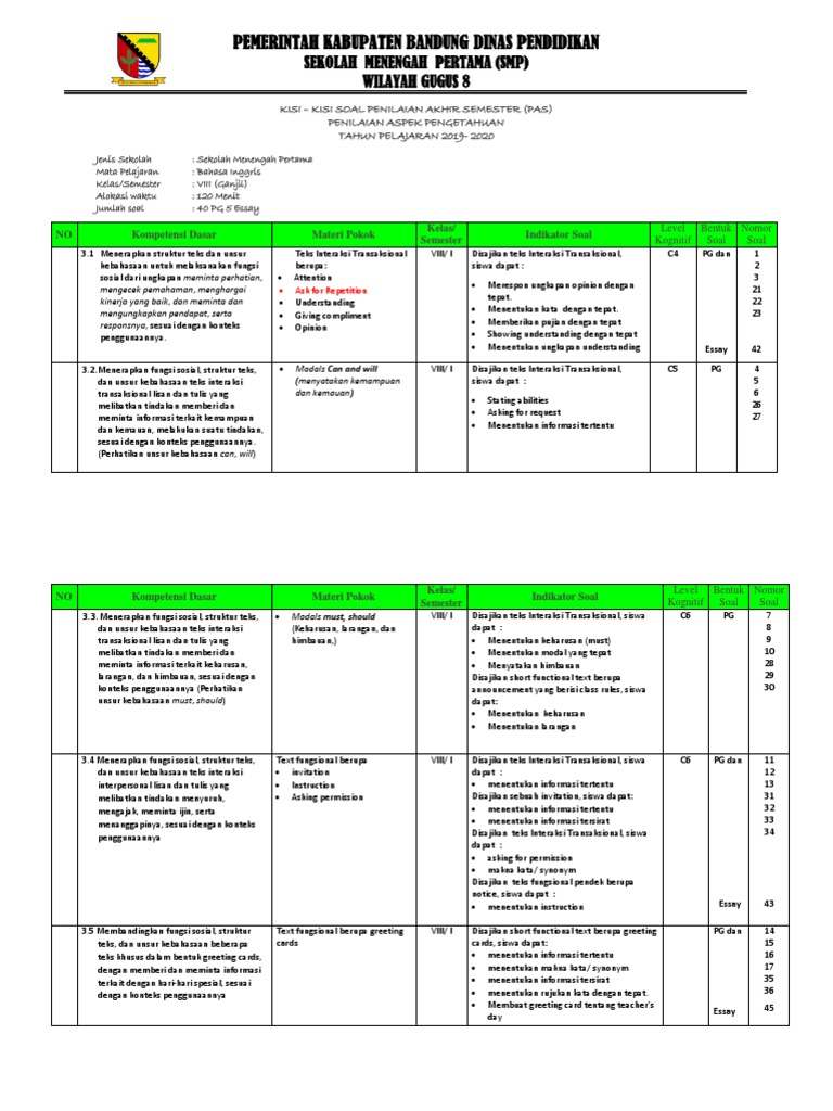 Kisi Kisi Soal Bhs Inggris Kelas 8 2019