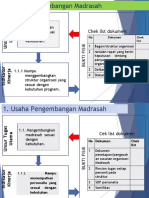 Kompetensi Usaha Pengembangan Madrasah