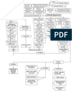 1.10 Clinical Pathway Hisprung