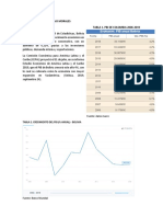 Pbi en El Gobierno de Evo Morales