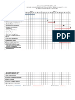 Figure-4 (Schedule) Bara 18 Months.