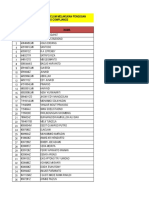 Daftar pegawai yang belum melakukan pengisian awareness compliance