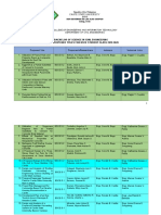 BSCE-Student-Researches-SY-20l9-2020-with-advisers.doc