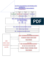 BPM-PDCA