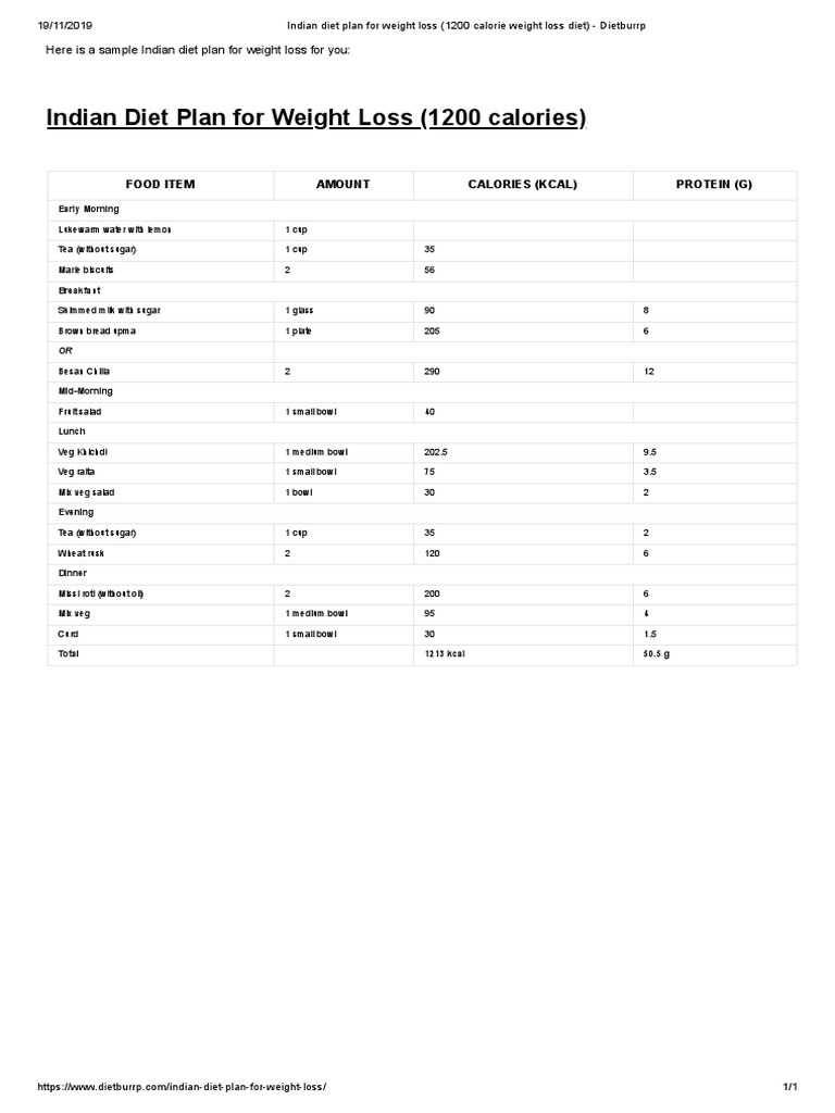 Latest topics in Curated Projects intelligence overview
