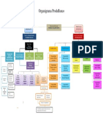 Organigrama de Produbanco