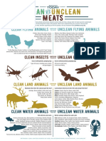 Infographic Clean Unclean Meats Color