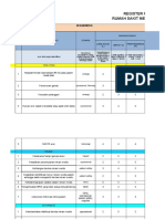 Form TABEL ANALISIS PROBLEM SOLVING