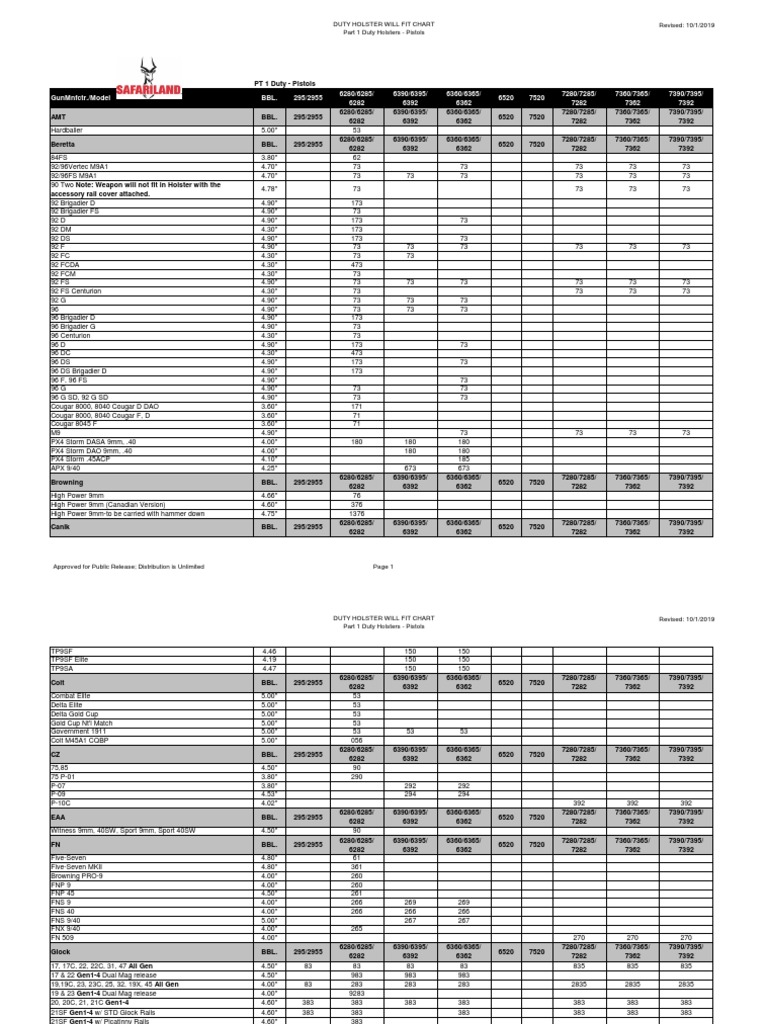 Safariland Holster Compatibly Chart PDF Weapon Design Firearm