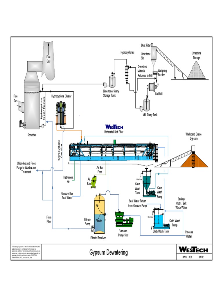 Flow Sheet Writeup Gypsum Dewatering PDF Filtration Chemical