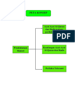 Presentasi Pai