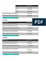 Trial Tabulation