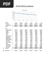 MAT-20013 All-Store Profit and Loss Statement