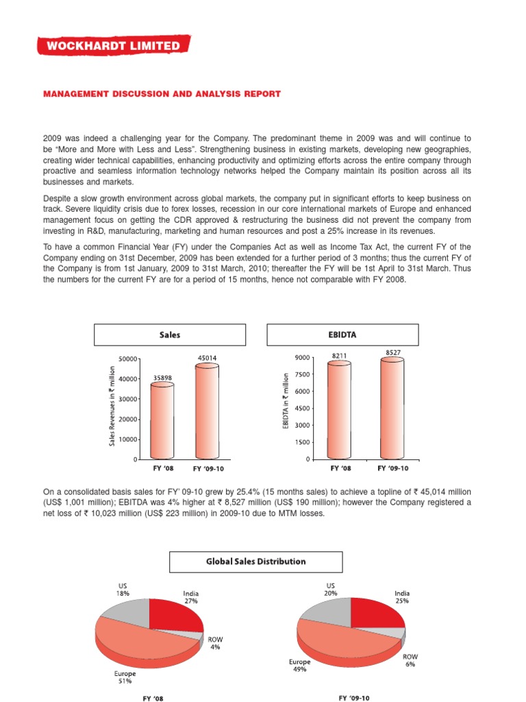 Wockhardt Limited: Management Discussion and Analysis Report | PDF ...