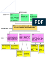 Arbol Del Problema