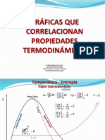 TermodinámicaCiclos