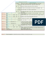 MS3 Sequence Two MAP