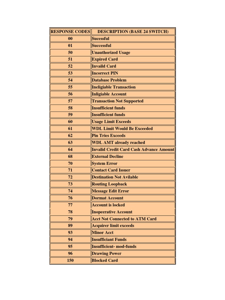 atm-response-code-base24-pdf