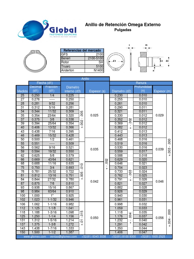 Medidas de Seguros Omega Externos | PDF