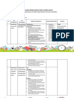 LK.3 Format Desain Pembelajaran Ahmad - Ihsan