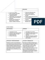 PROCESO ESTRATEGICO 3 ENTREGA DOFA.docx