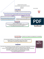 Procesadores tipos