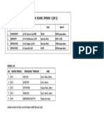 Jadwal Penggunaan OK