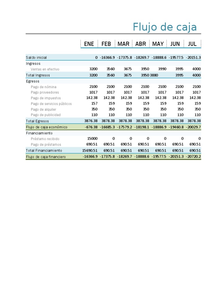 Ejemplo de Flujo de Caja Mensual en Excel | PDF | Finanzas (general)