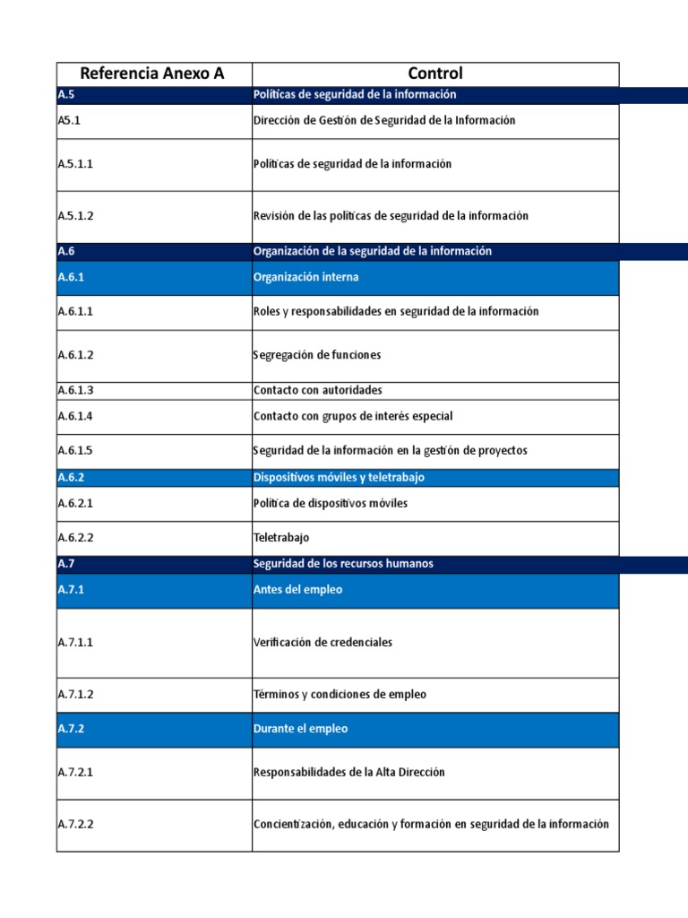 Controles ISO 27001: Anexo A | PDF | La seguridad informática | Seguridad