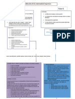 Cuadro de Brunnstrom-1