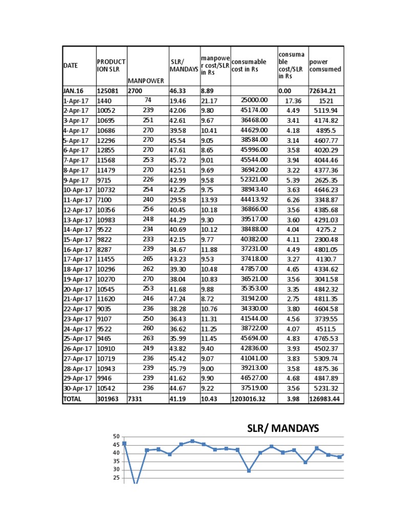 Manday Calculation | PDF