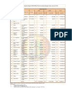 DATA KPH UPDATE SAMPAI Januari 2013