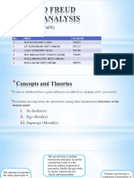Sigmund Freud Psychoanalysis Theory
