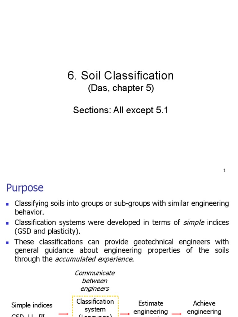 Unified Soil Classification Overview | PDF | Sand | Silt