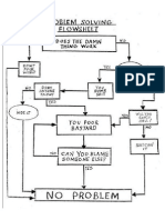 Problem Solving Flowchart