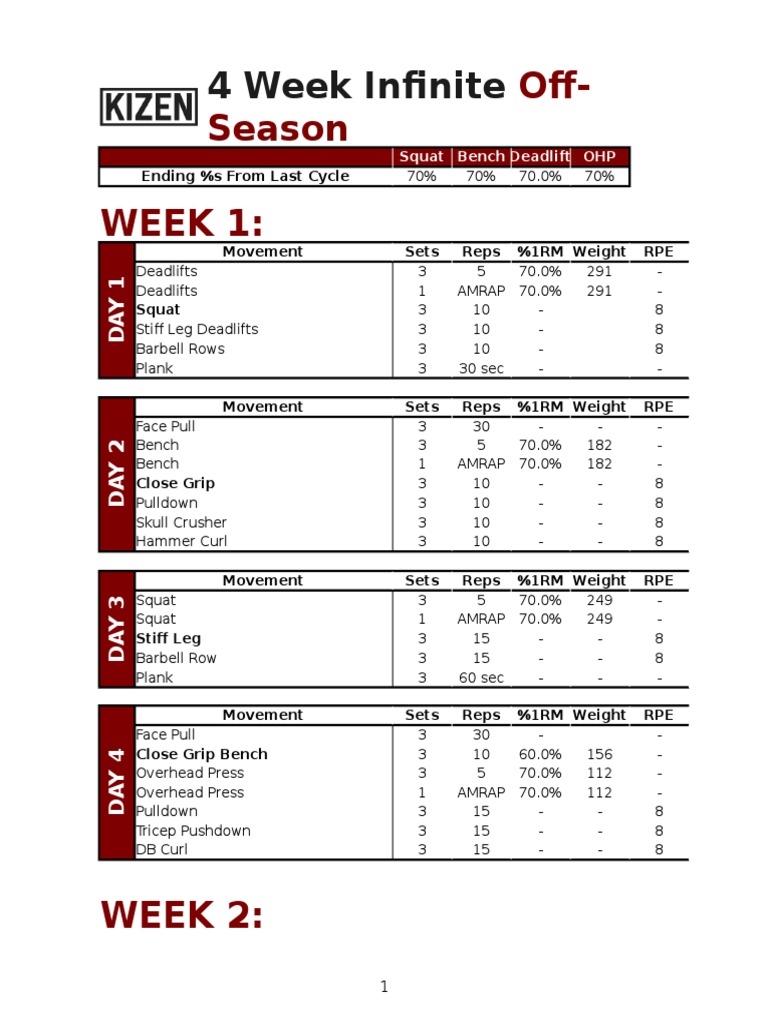 4-Week Offseason Powerlifting Program | PDF | Individual Sports ...