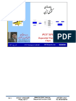 SFC Training - SIMATIC PCS7 SFC Chart Tutorial