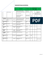 Progres Jadwal Pengiriman