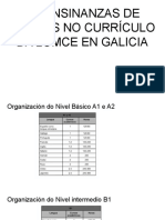 Grupo2–as Ensinanzas de Idiomas No Currículo Da Lomce en Galicia