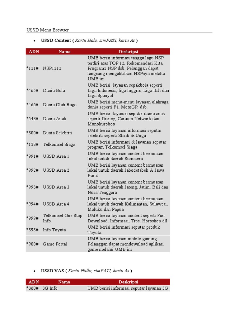 Daftar Menu USSD Telkomsel | PDF