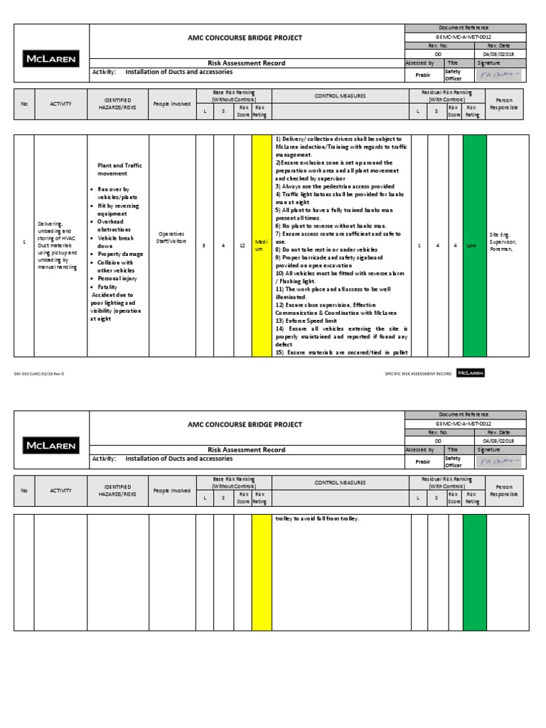 Risk Assessment For Installation of Ducts and Accessories Risk