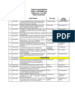 PSI KESEHATAN, NEUROSCIENCE, KLINIS, TERAPAN KLINIS DAN PSIKOMETRI KLINIS