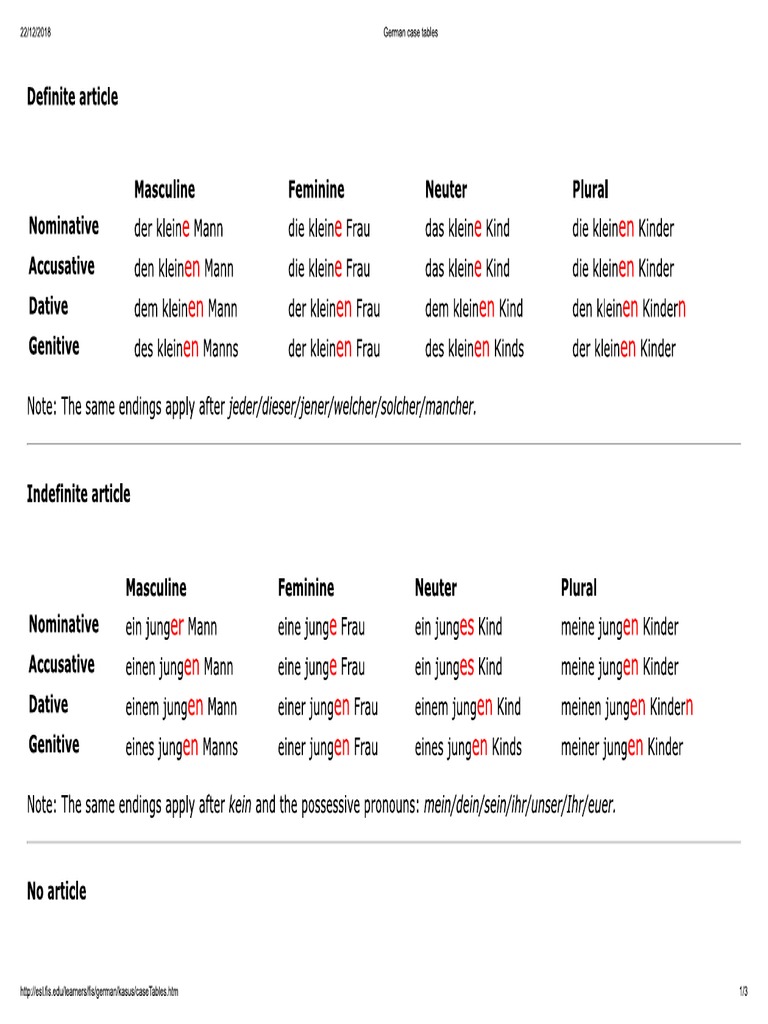 German Case Tables PDF PDF