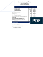 Tarija Productos Exportados 2018