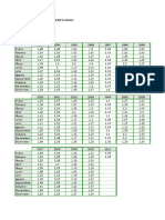 Analisis de Serie de Tiempo