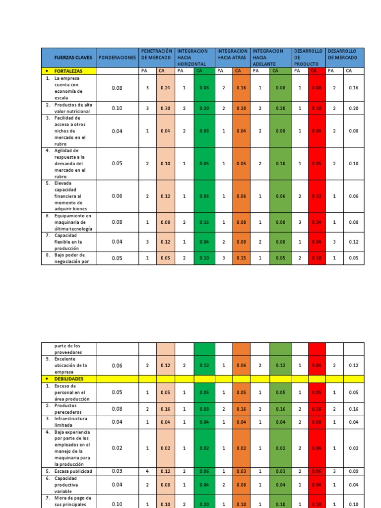 Matriz Mcpe | PDF | Economias | Business