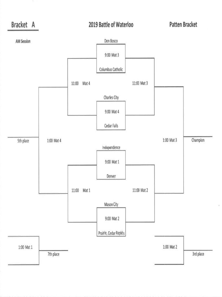 2019 Battle of Waterloo Brackets PDF